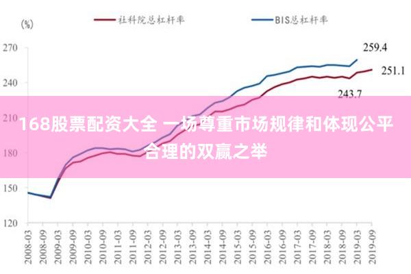 168股票配资大全 一场尊重市场规律和体现公平合理的双赢之举