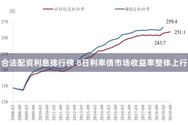 合法配资利息排行榜 8日利率债市场收益率整体上行