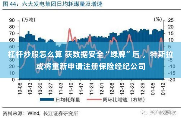 杠杆炒股怎么算 获数据安全“绿牌”后 ，特斯拉或将重新申请注册保险经纪公司