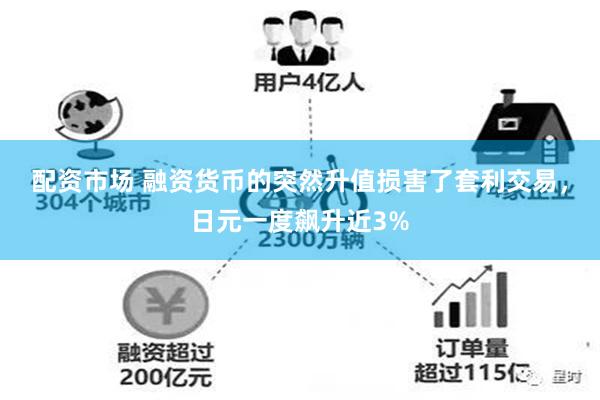 配资市场 融资货币的突然升值损害了套利交易，日元一度飙升近3%