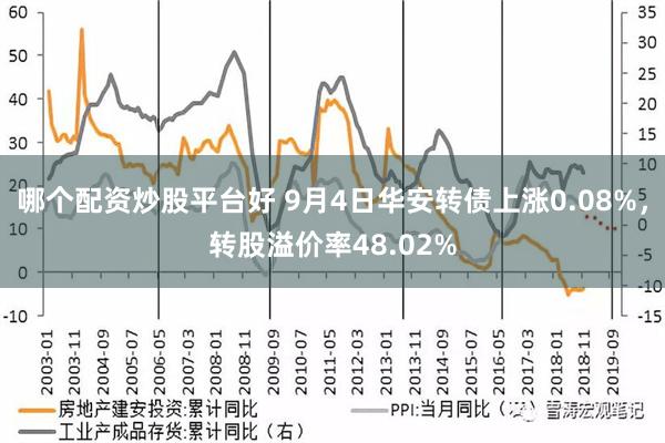 哪个配资炒股平台好 9月4日华安转债上涨0.08%，转股溢价率48.02%