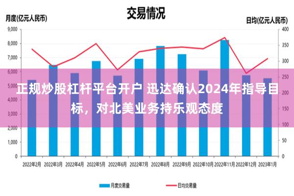 正规炒股杠杆平台开户 迅达确认2024年指导目标，对北美业务持乐观态度