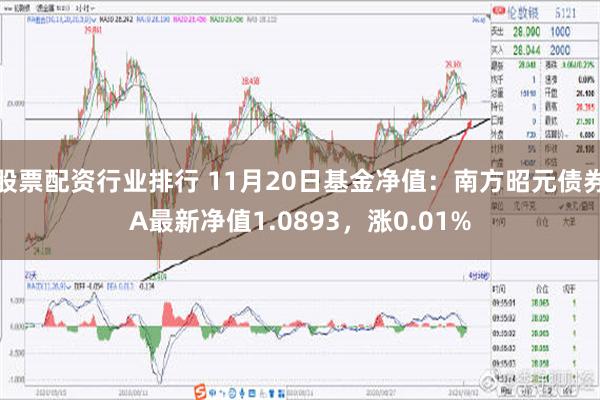 股票配资行业排行 11月20日基金净值：南方昭元债券A最新净值1.0893，涨0.01%