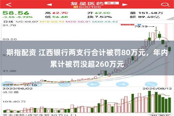 期指配资 江西银行两支行合计被罚80万元，年内累计被罚没超260万元