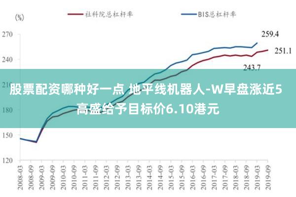 股票配资哪种好一点 地平线机器人-W早盘涨近5 高盛给予目标价6.10港元