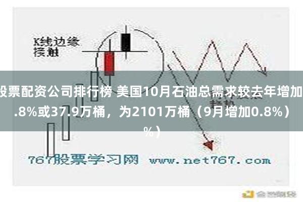 股票配资公司排行榜 美国10月石油总需求较去年增加1.8%或37.9万桶，为2101万桶（9月增加0.8%）