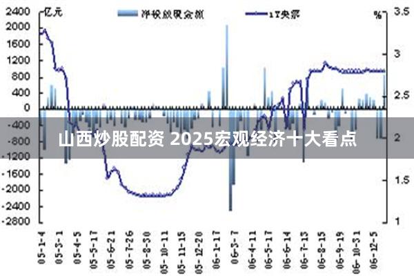 山西炒股配资 2025宏观经济十大看点