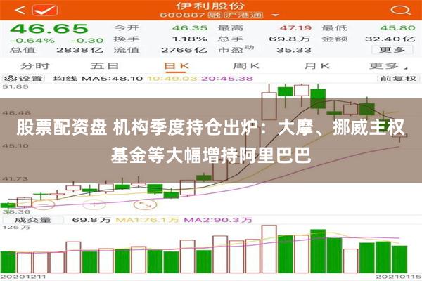 股票配资盘 机构季度持仓出炉：大摩、挪威主权基金等大幅增持阿里巴巴